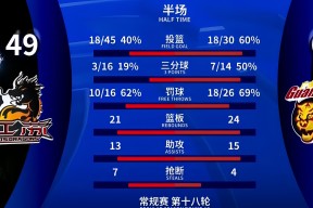 包含欧篮联赛后再迎强敌，广州队刷新队史纪录，主帅态度：赛场秩序良好，赛程密集仍需轮换的词条九游